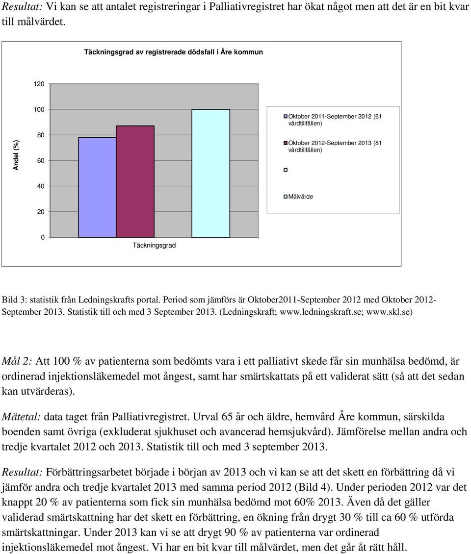 Täckningsgrad Bild 3: statistik från Ledningskrafts portal. Period som jämförs är Oktober2011-September 2012 med Oktober 2012- September 2013. Statistik till och med 3 September 2013.