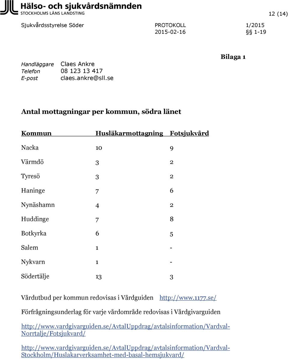 7 8 Botkyrka 6 5 Salem 1 - Nykvarn 1 - Södertälje 13 3 Vårdutbud per kommun redovisas i Vårdguiden http://www.1177.