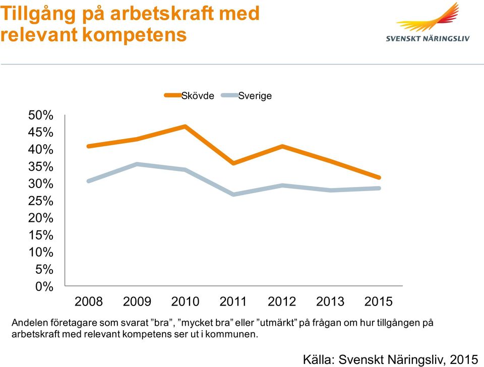 som svarat bra, mycket bra eller utmärkt på frågan om hur tillgången på