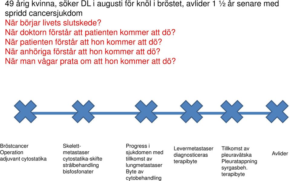 När man vågar prata om att hon kommer att dö?