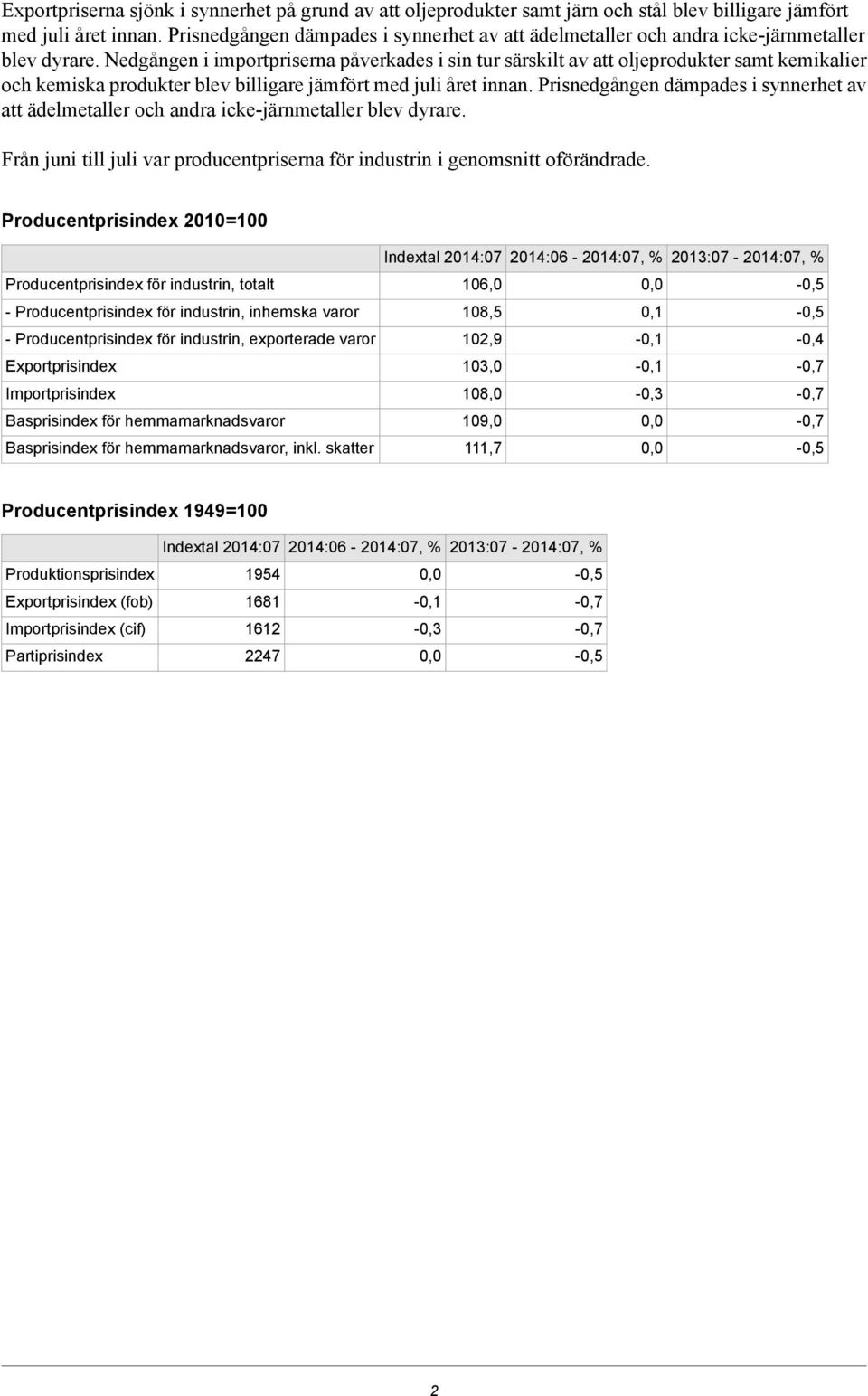 Nedgången i importpriserna påverkades i sin tur särskilt av att oljeprodukter samt kemikalier och kemiska produkter blev billigare jämfört med juli året innan.