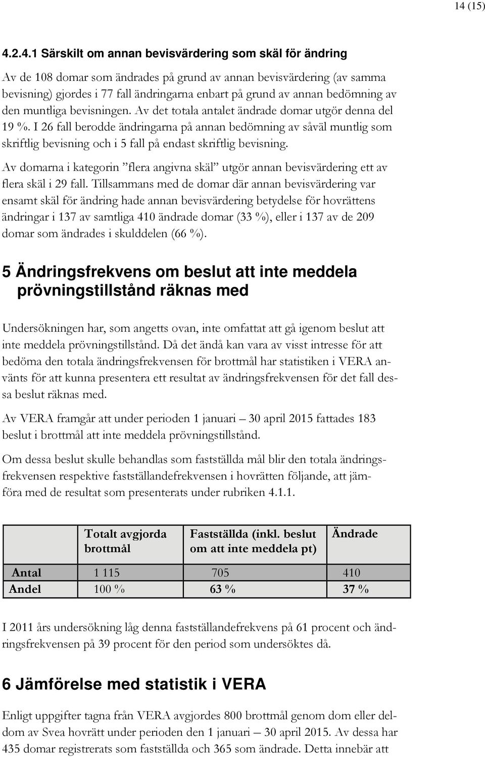 I 26 fall berodde ändringarna på annan bedömning av såväl muntlig som skriftlig bevisning och i 5 fall på endast skriftlig bevisning.