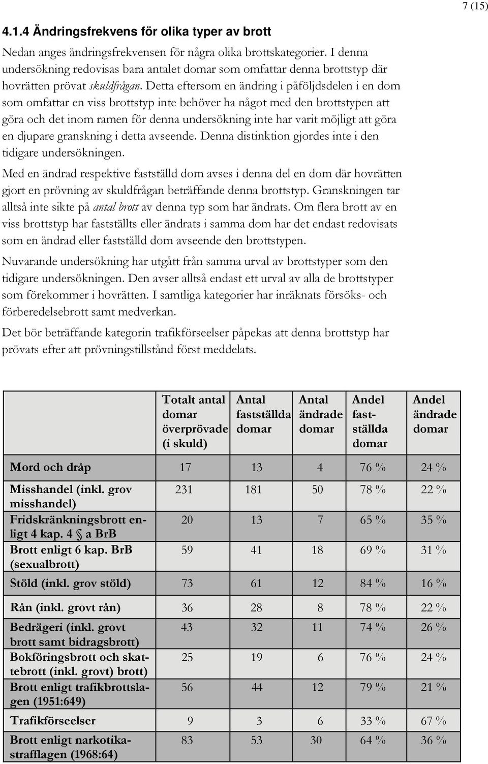 Detta eftersom en ändring i påföljdsdelen i en dom som omfattar en viss brottstyp inte behöver ha något med den brottstypen att göra och det inom ramen för denna undersökning inte har varit möjligt