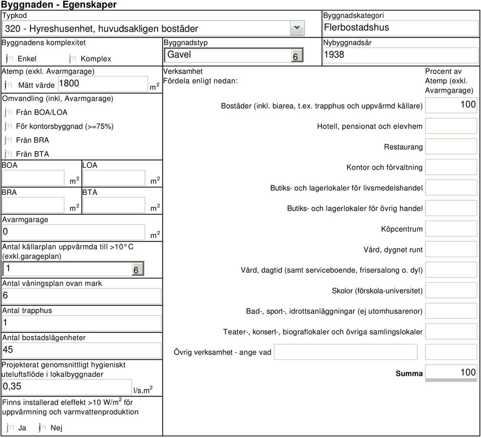 Byggnadskategori Flerbostadshus Nybyggnadsår 938 Bostäder (inkl. biarea, t.ex.