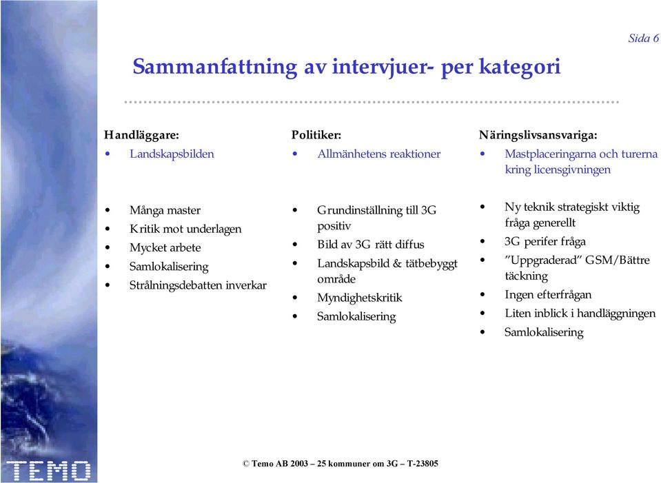 inverkar Grundinställning till 3G positiv Bild av 3G rätt diffus Landskapsbild & tätbebyggt område Myndighetskritik Samlokalisering Ny