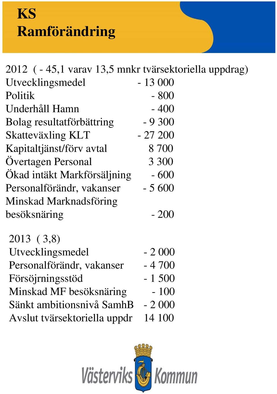 Markförsäljning - 600 Personalförändr, vakanser - 5 600 Minskad Marknadsföring besöksnäring - 200 2013 ( 3,8) Utvecklingsmedel - 2 000