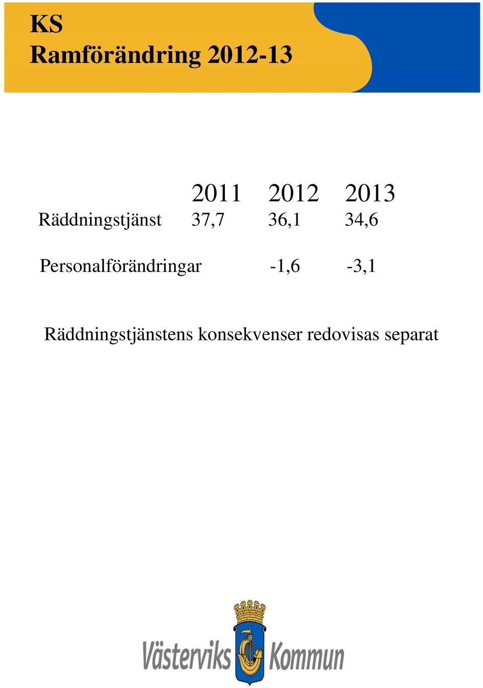 -1,6-3,1 Räddningstjänstens