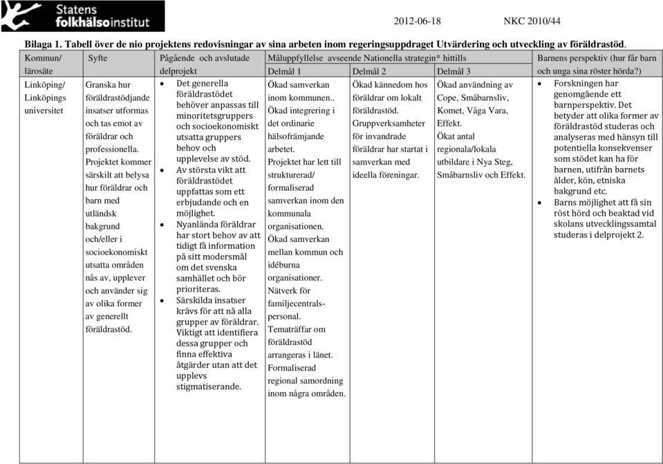 generella föräldrastödet behöver anpassas till minoritetsgruppers och socioekonomiskt utsatta gruppers behov och upplevelse av stöd.