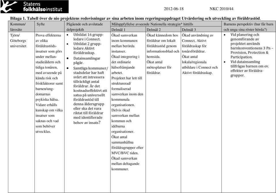 görs föräldraskap. instanser. informationsblad och tonårsföräldrar. Provision, Protection & mellan berörda föräldrastöd genom föräldraskap för under mellanstadieåldern och pågår.