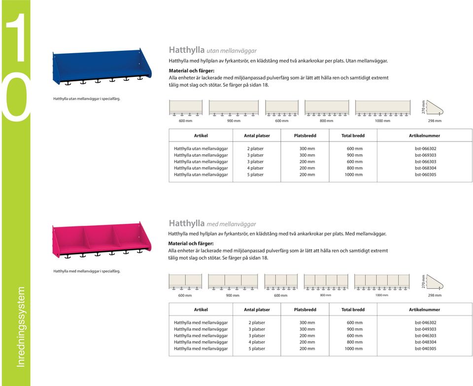 298 mm 270 mm 298 Artikel Antal platser Platsbredd Total bredd Hatthylla utan mellanväggar Hatthylla utan mellanväggar Hatthylla utan mellanväggar Hatthylla utan mellanväggar Hatthylla utan