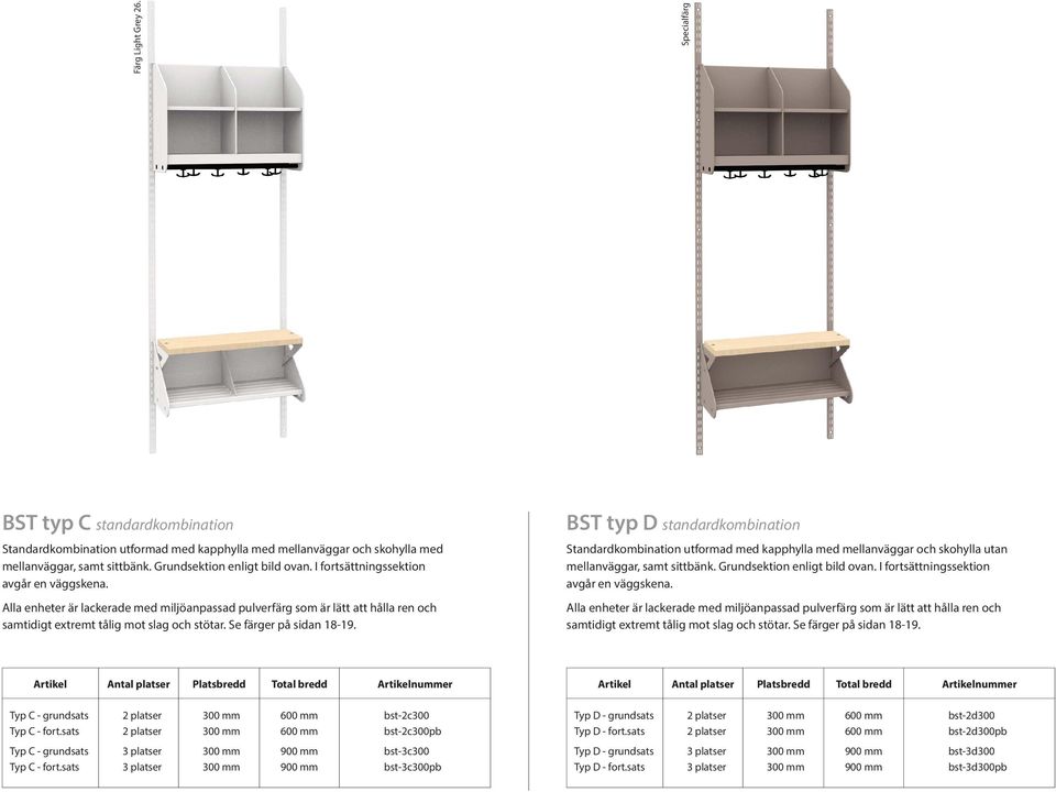 BST typ D standardkombination Standardkombination utformad med kapphylla med mellanväggar och skohylla utan mellanväggar, samt sittbänk. Grundsektion enligt bild ovan.
