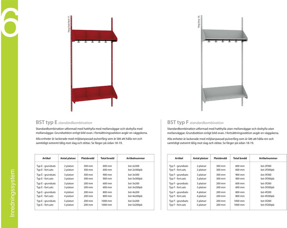 BST typ F standardkombination Standardkombination utformad med hatthylla utan mellanväggar och skohylla utan mellanväggar. Grundsektion enligt bild ovan.