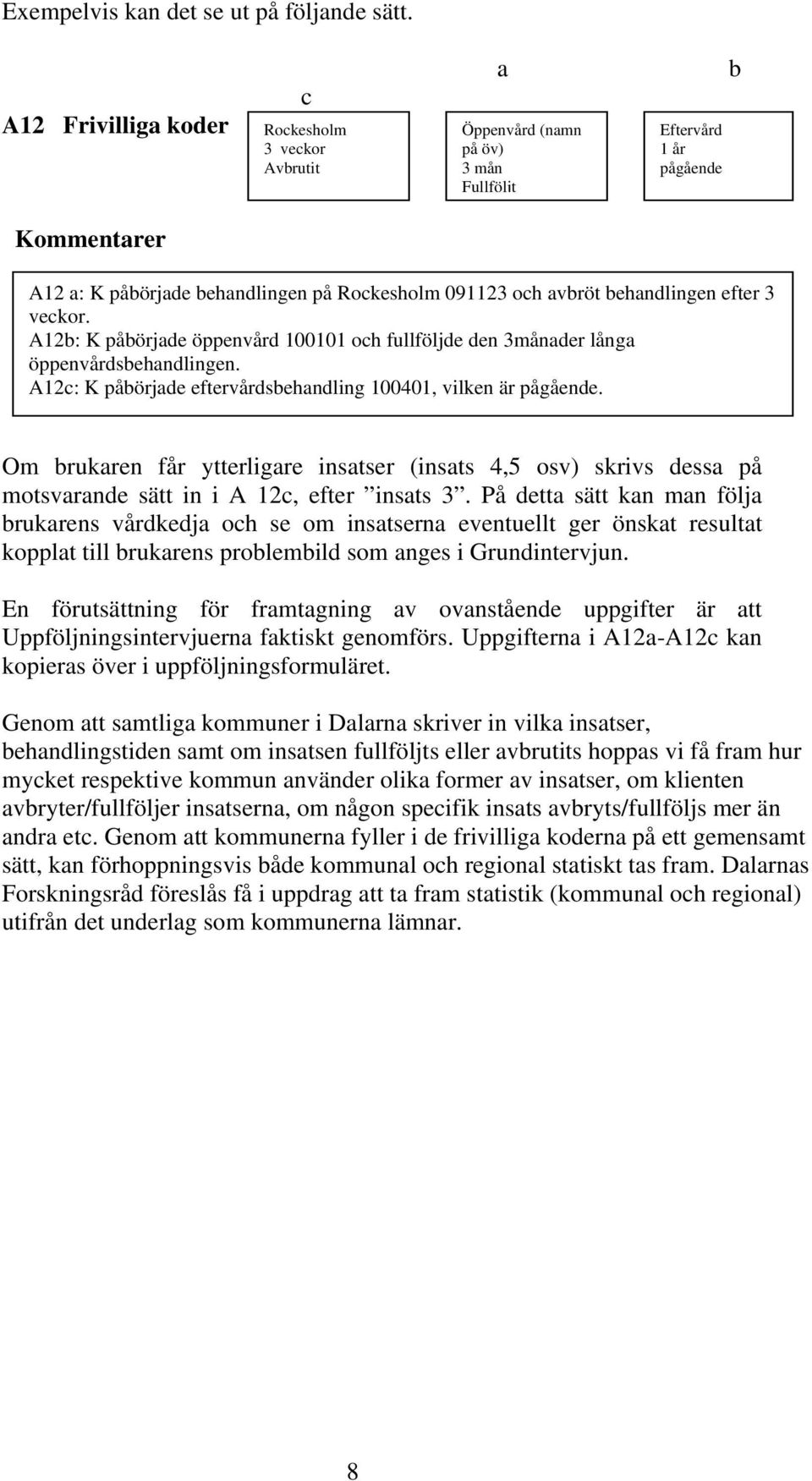 behandlingen efter 3 veckor. A12b: K påbörjade öppenvård 100101 och fullföljde den 3månader långa öppenvårdsbehandlingen. A12c: K påbörjade eftervårdsbehandling 100401, vilken är pågående.