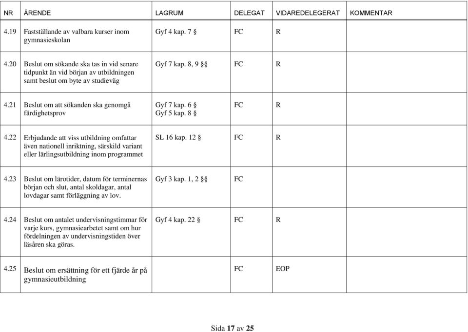 22 Erbjudande att viss utbildning omfattar även nationell inriktning, särskild variant eller lärlingsutbildning inom programmet SL 16 kap. 12 R 4.