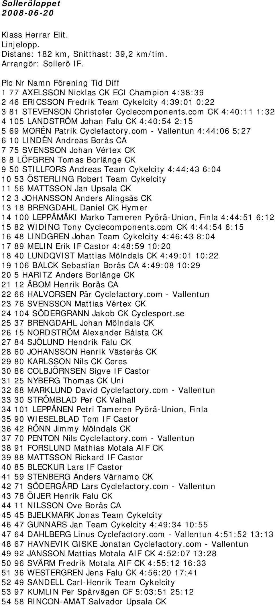 com CK 4:40:11 1:32 4 105 LANDSTRÖM Johan Falu CK 4:40:54 2:15 5 69 MORÉN Patrik Cyclefactory.