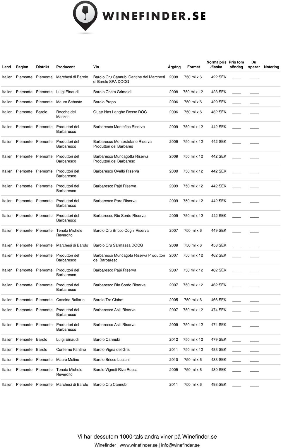Produttori del Barbares Muncagotta Riserva Produttori del Barbaresc 2009 750 ml x 12 442 SEK 2009 750 ml x 12 442 SEK Italien Piemonte Piemonte Tenuta Michele Reverdito Ovello Riserva 2009 750 ml x
