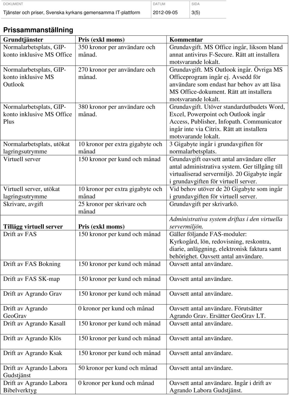 380 kronor per användare och. Grundavgift. MS Outlook ingår. Övriga MS Officeprogram ingår ej. Avsedd för användare som endast har behov av att läsa MS Office-dokument.