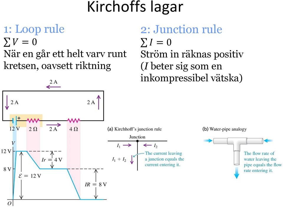 Kirchoffslagar 2: Junction rule 0 Ström