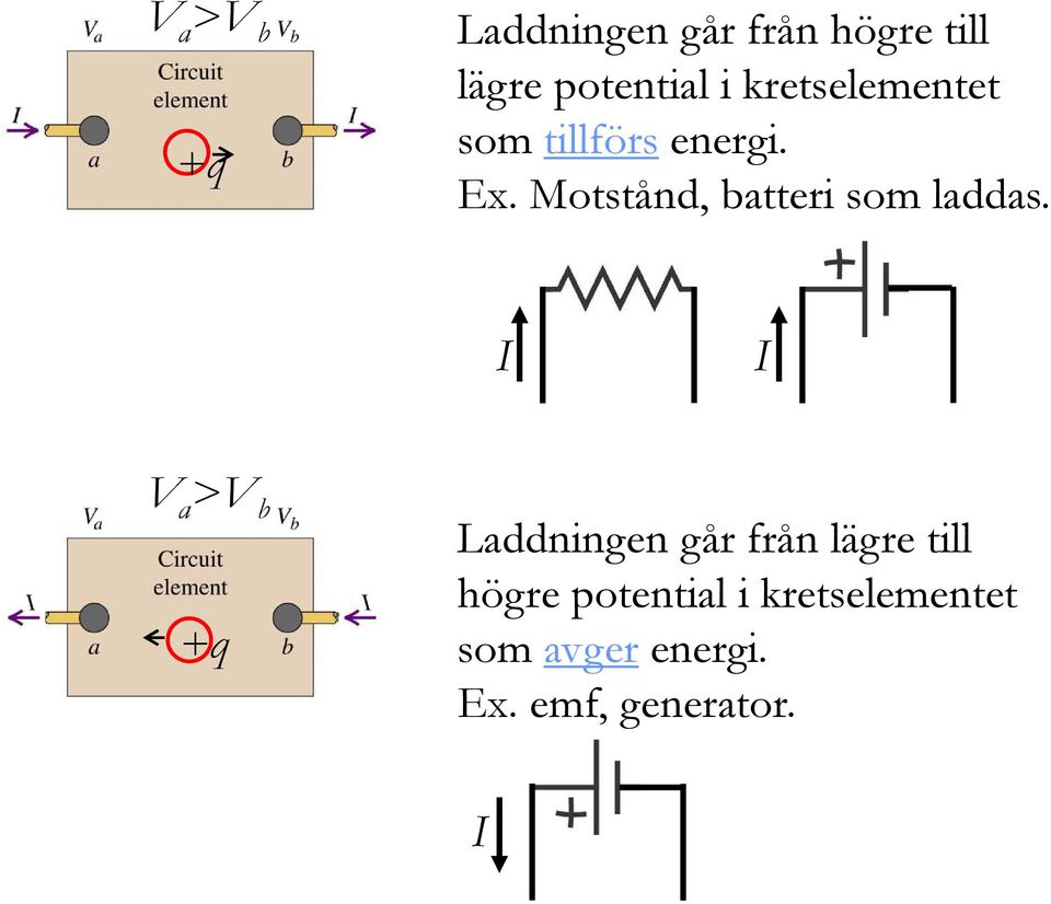 Motstånd, batteri som laddas.