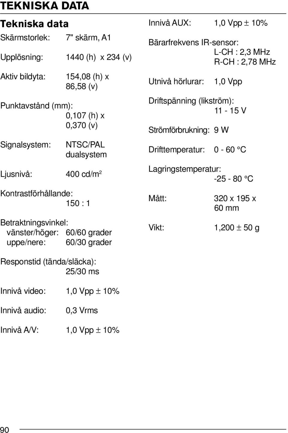 Vpp ± 10% Bärarfrekvens IR-sensor: L-CH : 2,3 MHz R-CH : 2,78 MHz Utnivå hörlurar: 1,0 Vpp Driftspänning (likström): 11-15 V Strömförbrukning: 9 W Drifttemperatur: 0-60 C