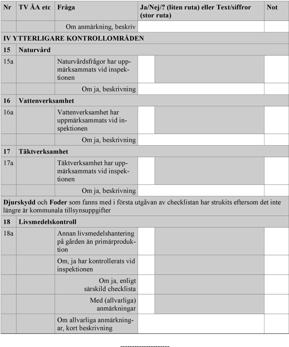 fanns med i första utgåvan av checklistan har strukits eftersom det inte längre är kommunala tillsynsuppgifter 18 Livsmedelskontroll 18a Annan livsmedelshantering på gården än