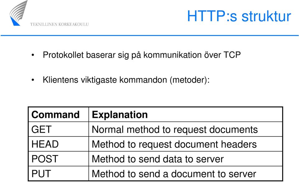 Explanation Normal method to request documents Method to request