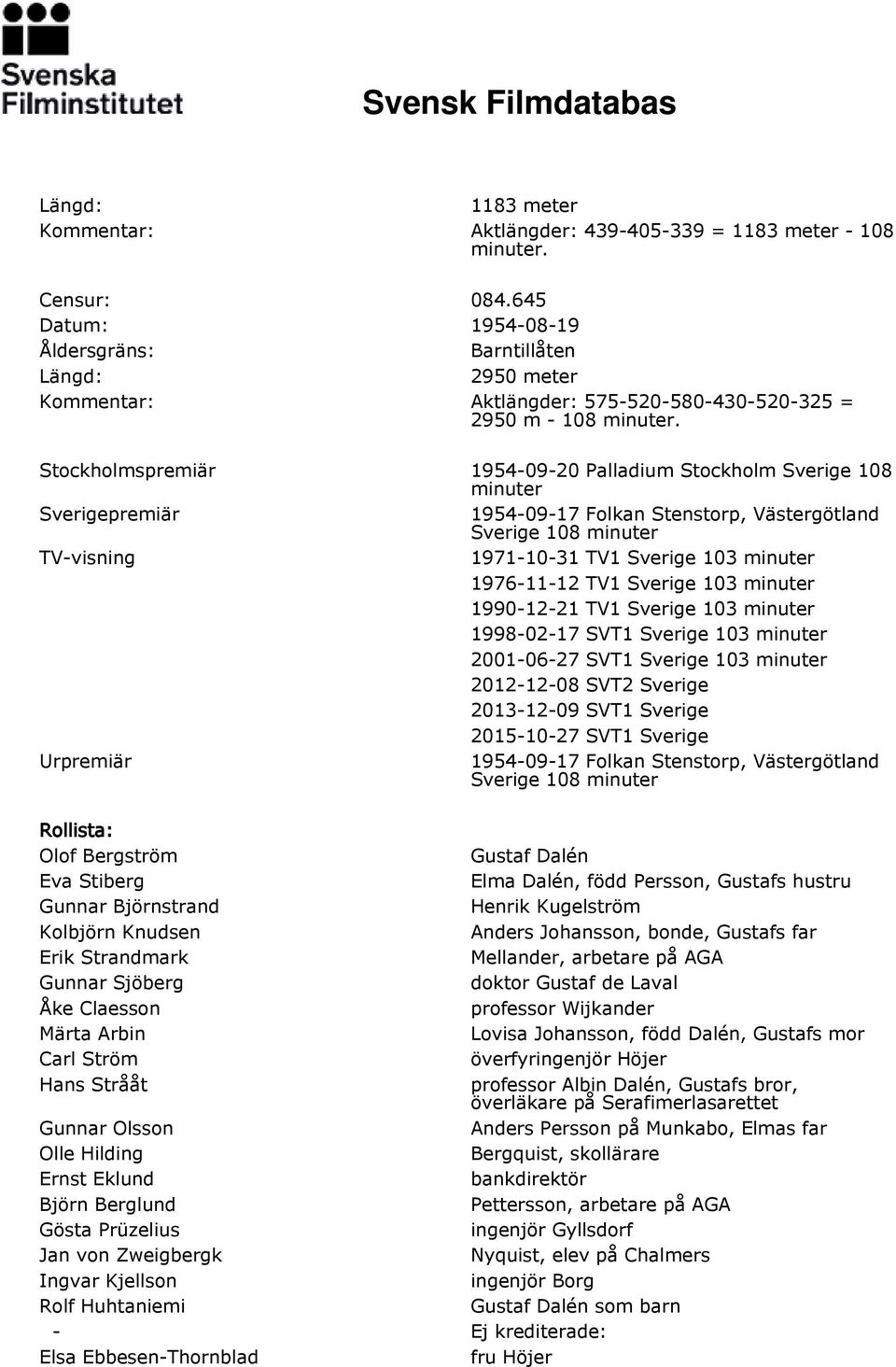 Stockholmspremiär 1954-09-20 Palladium Stockholm Sverige 108 minuter Sverigepremiär 1954-09-17 Folkan Stenstorp, Västergötland Sverige 108 minuter TV-visning 1971-10-31 TV1 Sverige 103 minuter