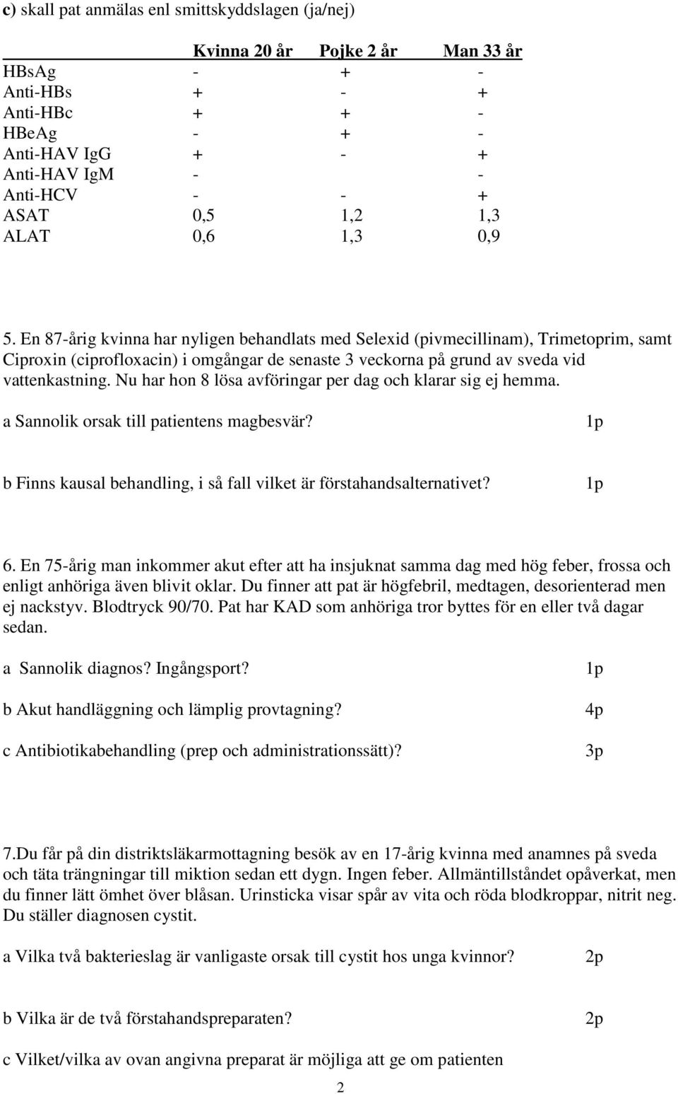 En 87-årig kvinna har nyligen behandlats med Selexid (pivmecillinam), Trimetoprim, samt Ciproxin (ciprofloxacin) i omgångar de senaste 3 veckorna på grund av sveda vid vattenkastning.