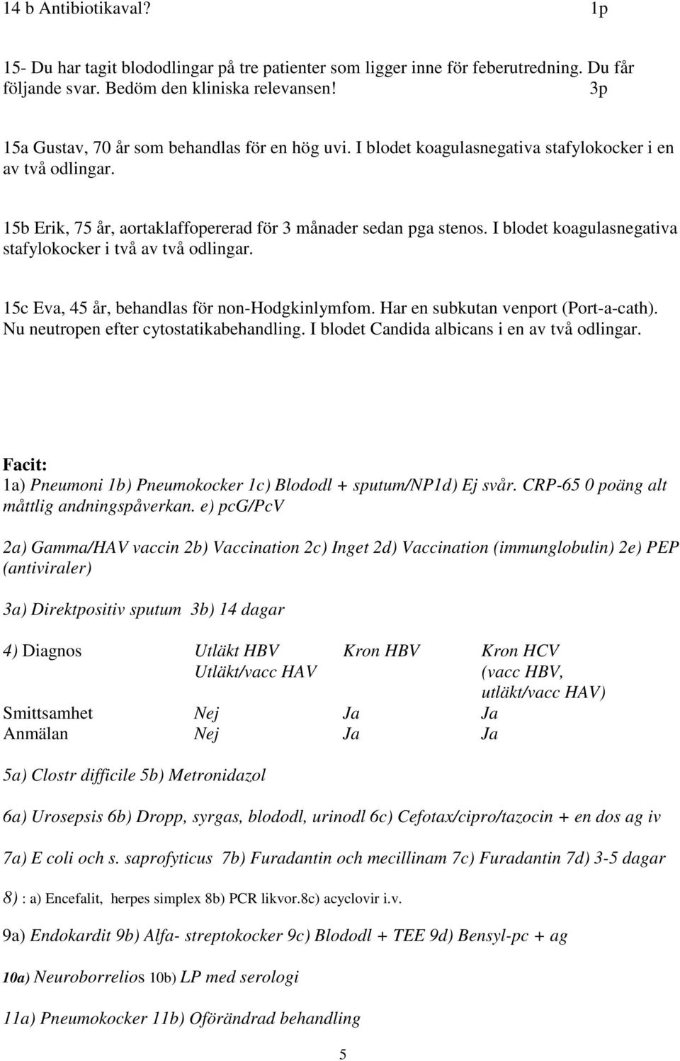 I blodet koagulasnegativa stafylokocker i två av två odlingar. 15c Eva, 45 år, behandlas för non-hodgkinlymfom. Har en subkutan venport (Port-a-cath). Nu neutropen efter cytostatikabehandling.