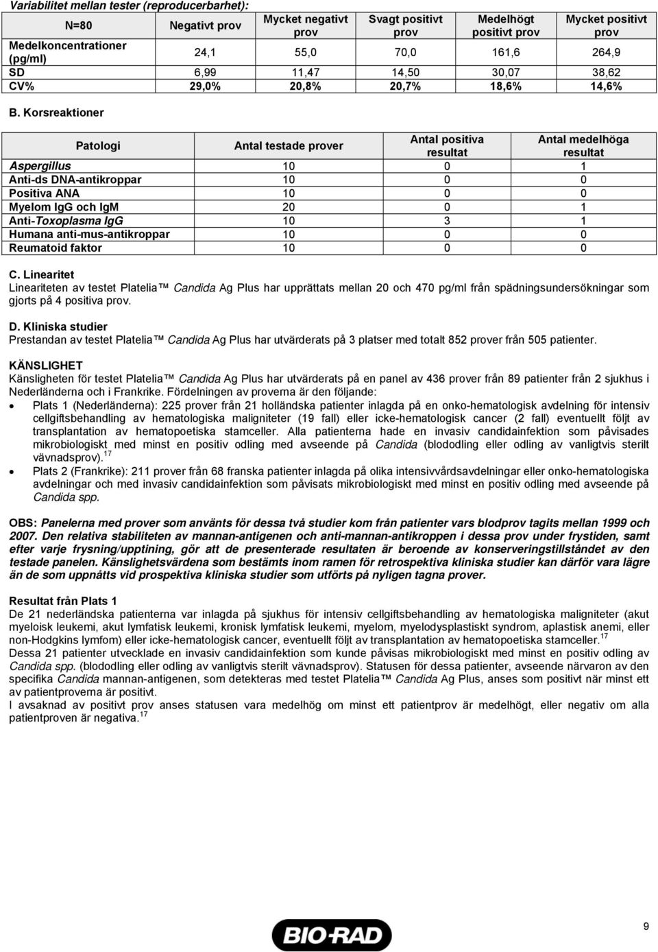 Korsreaktioner Patologi Antal testade prover Antal positiva Antal medelhöga resultat resultat Aspergillus 10 0 1 Anti-ds DNA-antikroppar 10 0 0 Positiva ANA 10 0 0 Myelom IgG och IgM 20 0 1