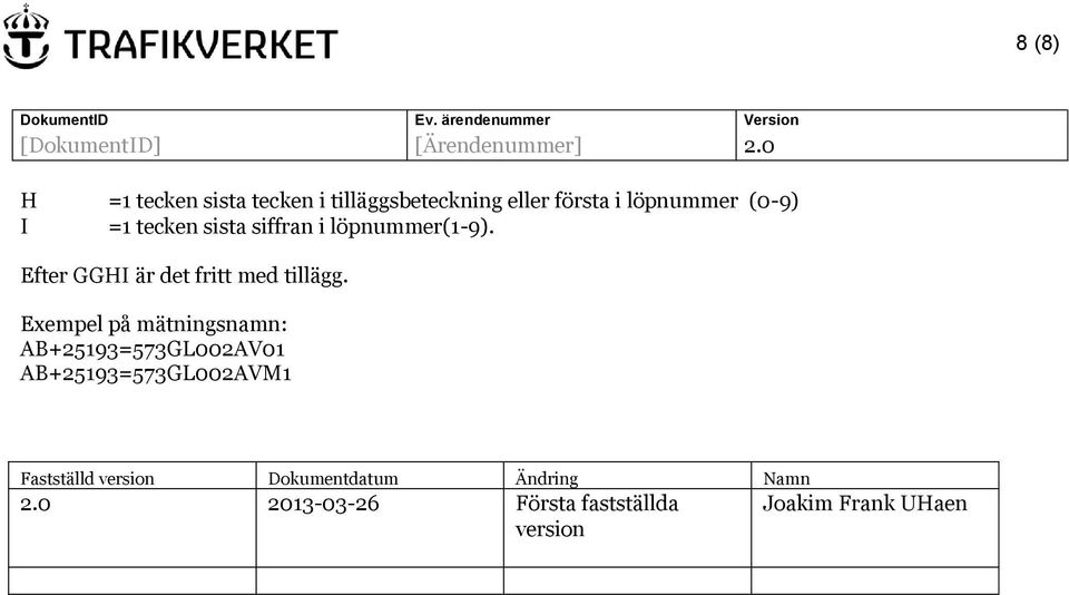 Exempel på mätningsnamn: AB+25193=573GL002AV01 AB+25193=573GL002AVM1 Fastställd