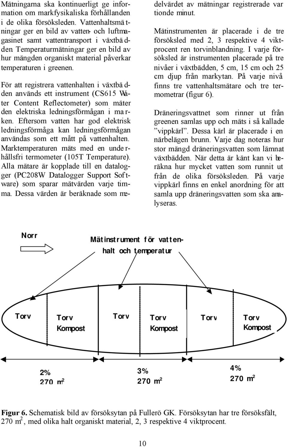 Temperaturmätningar ger en bild av hur mängden organiskt material påverkar temperaturen i greenen.