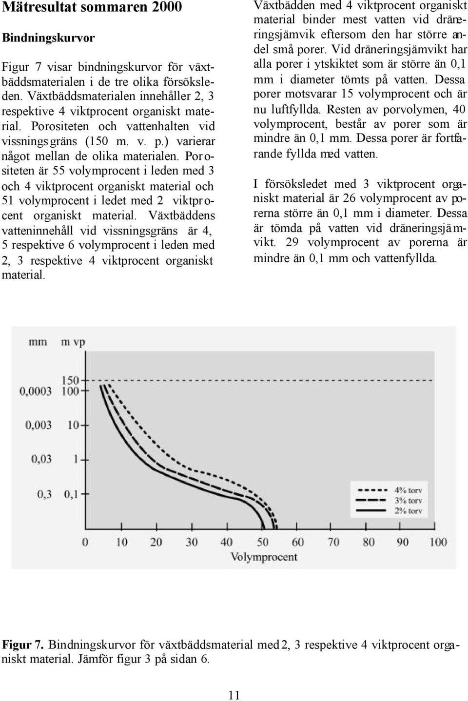 Por o- siteten är 55 volymprocent i leden med 3 och 4 viktprocent organiskt material och 51 volymprocent i ledet med 2 viktpr o- cent organiskt material.