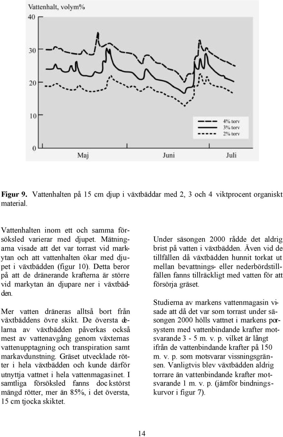 Detta beror på att de dränerande krafterna är större vid markytan än djupare ner i växtbädden. Mer vatten dräneras alltså bort från växtbäddens övre skikt.