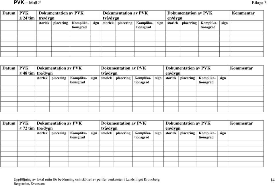 storlek placering Komplikations Dokumentation av en/dygn sign storlek placering Komplikations sign Kommentar 72 tim Dokumentation av tre/dygn storlek