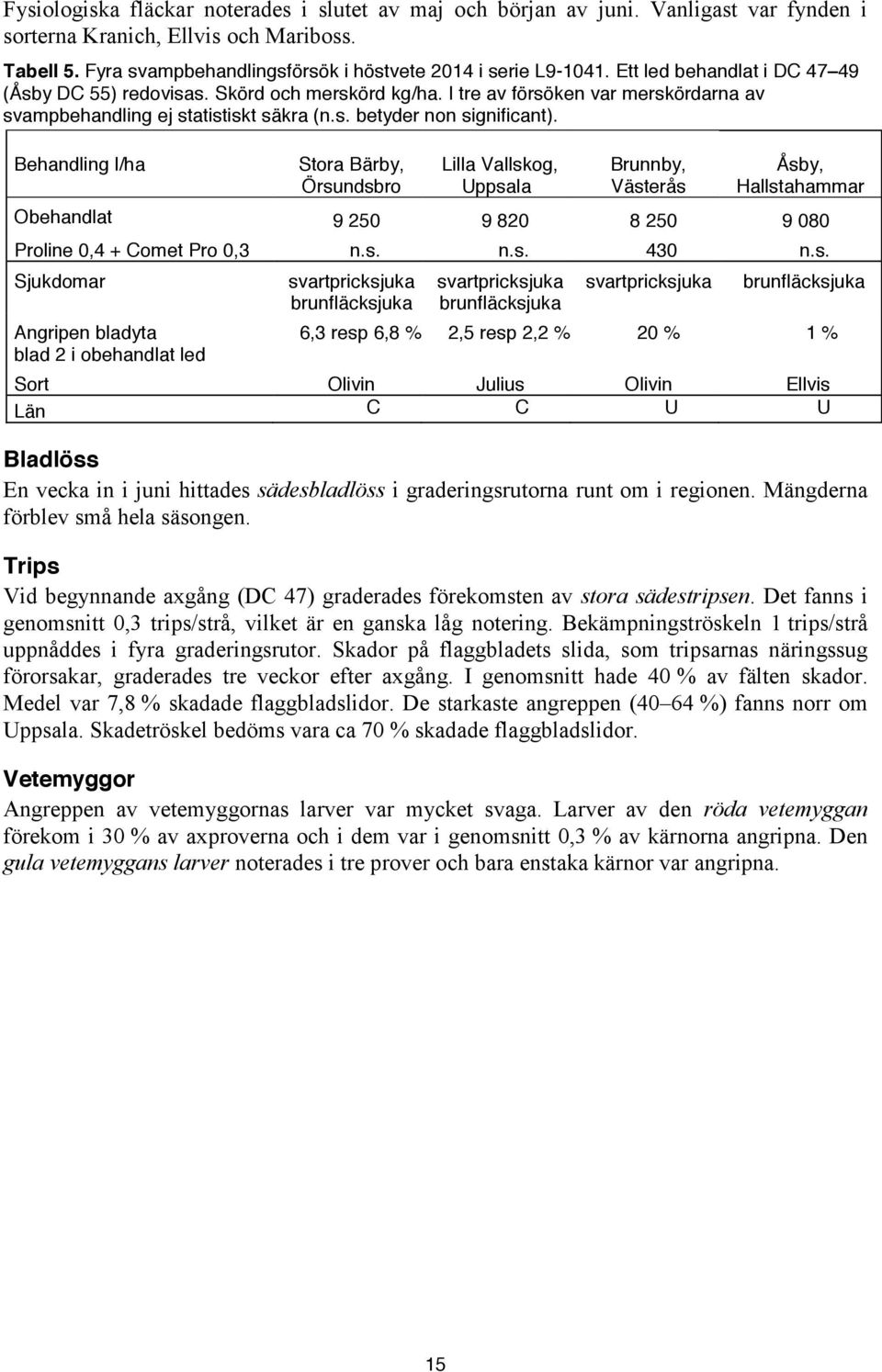 Behandling l/ha Stora Bärby, Örsu