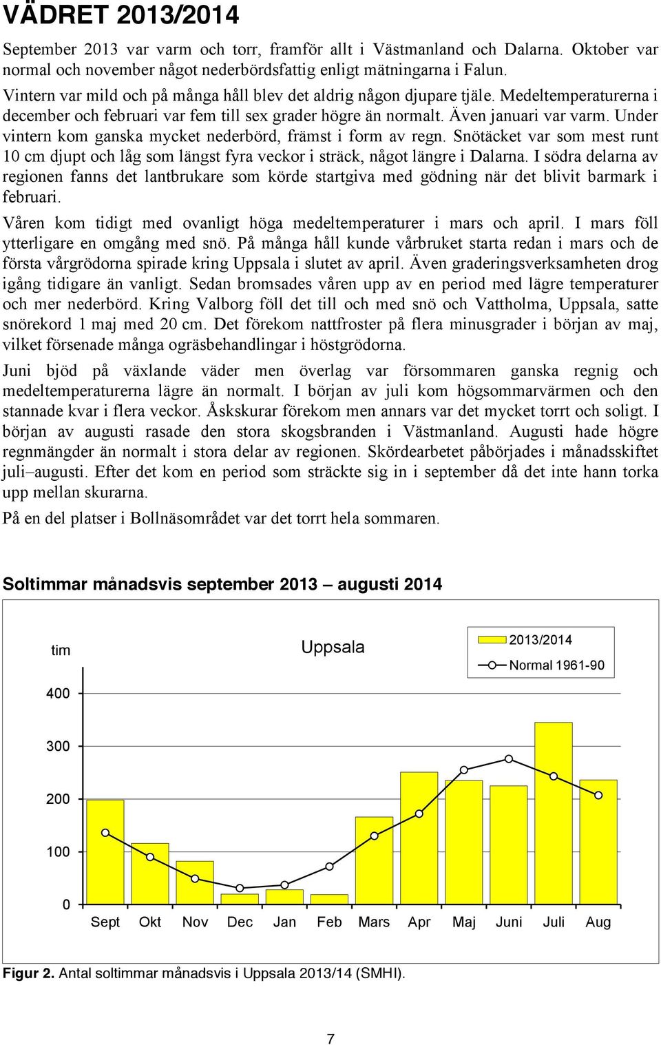 Under vintern kom ganska mycket nederbörd, främst i form av regn. Snötäcket var som mest runt 1 cm djupt och låg som längst fyra veckor i sträck, något längre i Dalarna.