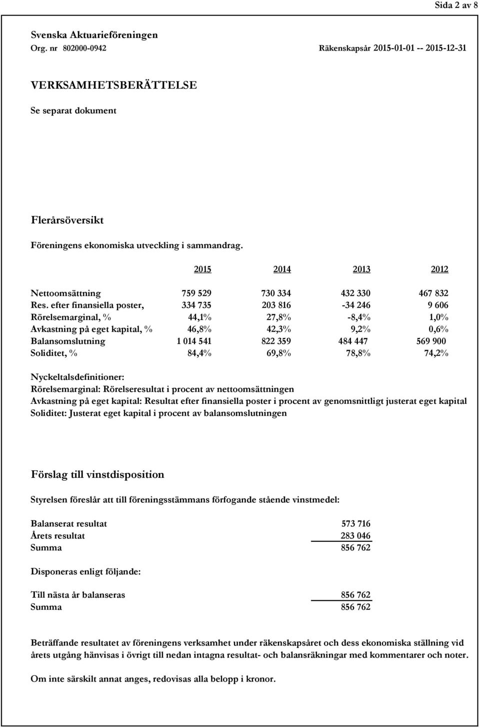 Soliditet, % 84,4% 69,8% 78,8% 74,2% Nyckeltalsdefinitioner: Rörelsemarginal: Rörelseresultat i procent av nettoomsättningen Avkastning på eget kapital: Resultat efter finansiella poster i procent av