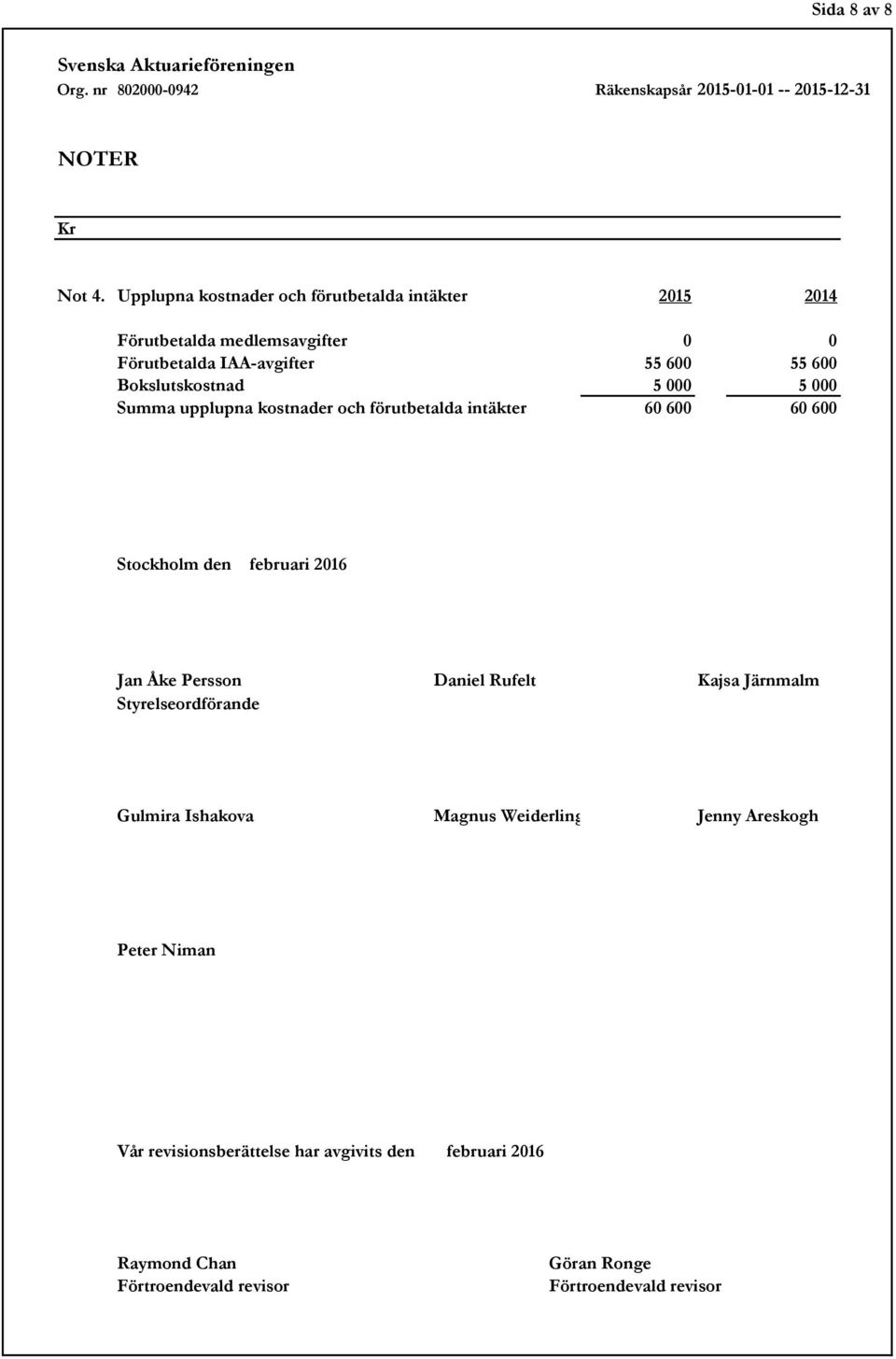 Bokslutskostnad 5 000 5 000 Summa upplupna kostnader och förutbetalda intäkter 60 600 60 600 Stockholm den februari 2016 Jan Åke