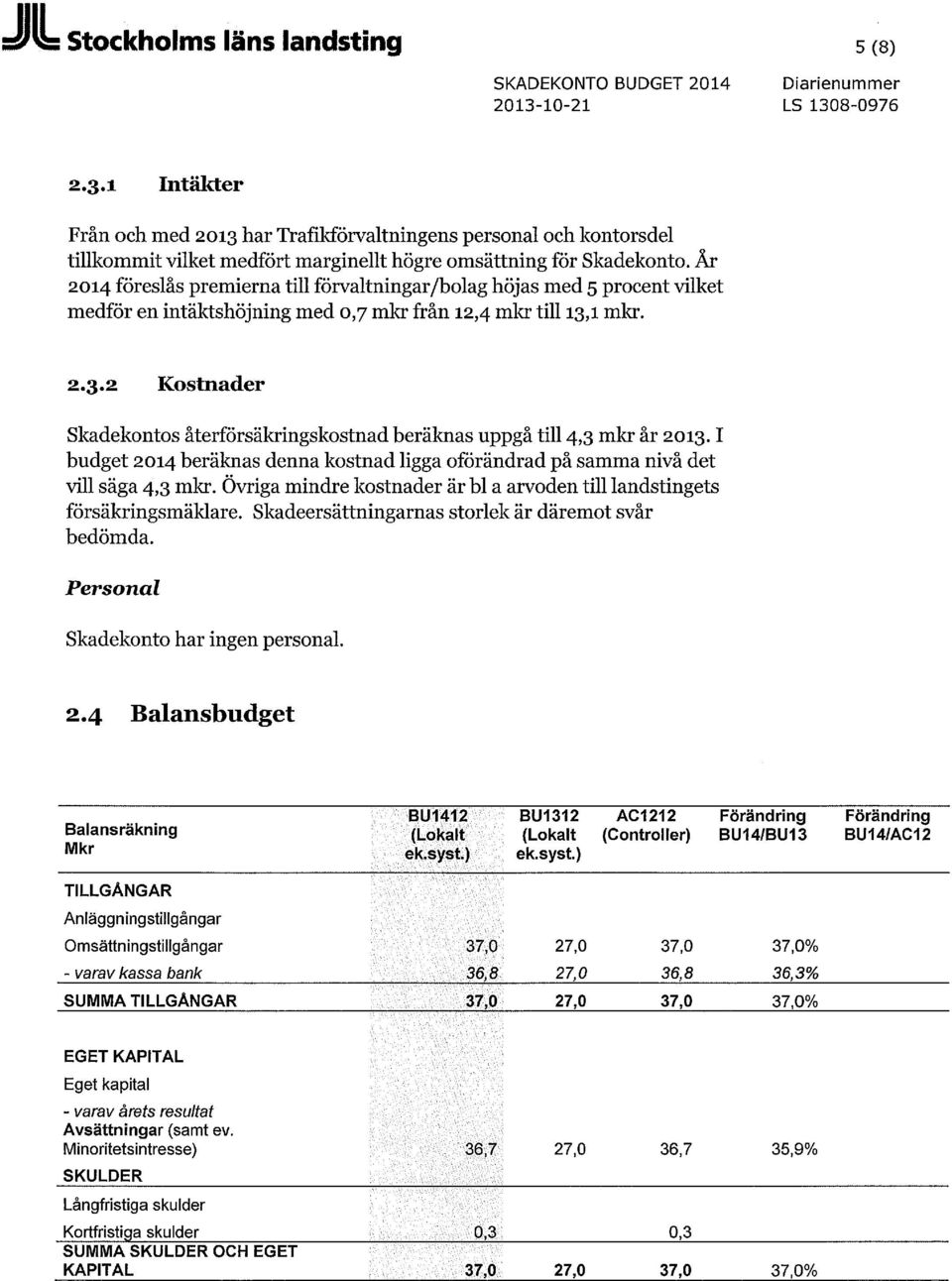 1 mkr. 2.3.2 Kostnader Skadekontos återförsäkringskostnad beräknas uppgå till 4,3 mkr år 2013.1 budget 2014 beräknas denna kostnad ligga oförändrad på samma nivå det vill säga 4,3 mkr.