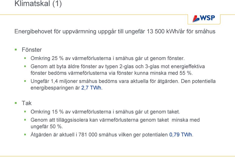 Ungefär 1,4 miljoner småhus bedöms vara aktuella för åtgärden. Den potentiella energibesparingen är 2,7 TWh.