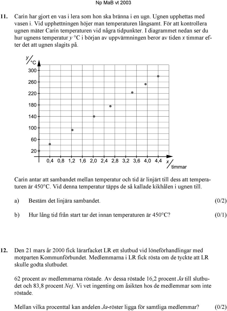 I diagrammet nedan ser du hur ugnens temperatur y C i början av uppvärmningen beror av tiden x timmar efter det att ugnen slagits på.