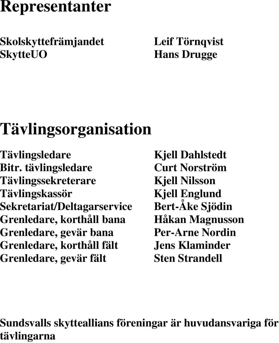 bana Grenledare, korthåll fält Grenledare, gevär fält Kjell Dahlstedt Curt Norström Kjell Nilsson Kjell Englund Bert-Åke