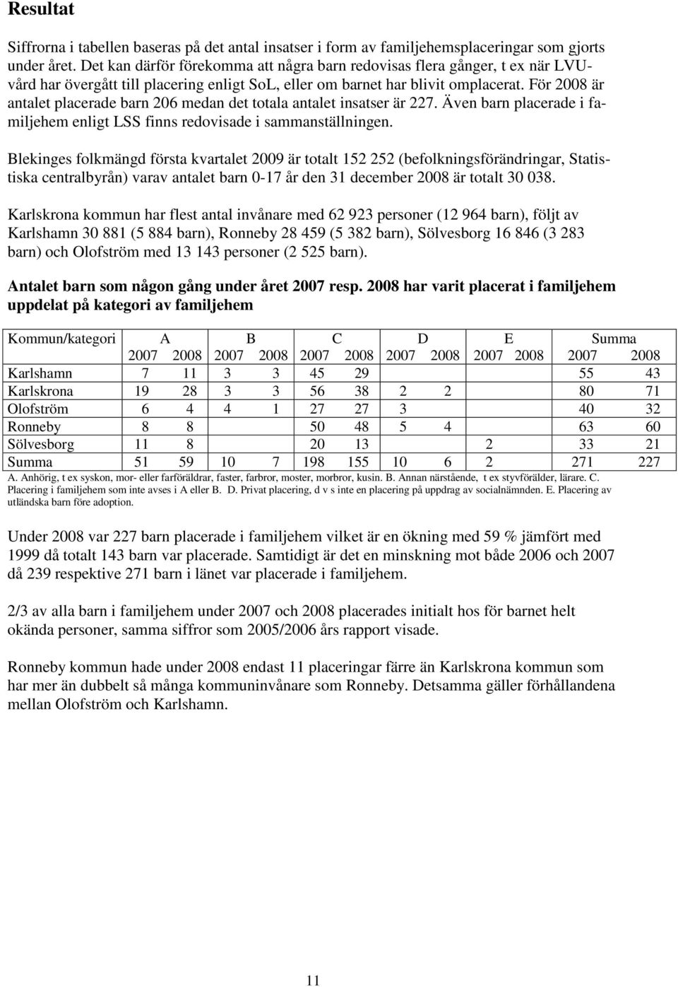 För 2008 är antalet placerade barn 206 medan det totala antalet insatser är 227. Även barn placerade i familjehem enligt LSS finns redovisade i sammanställningen.