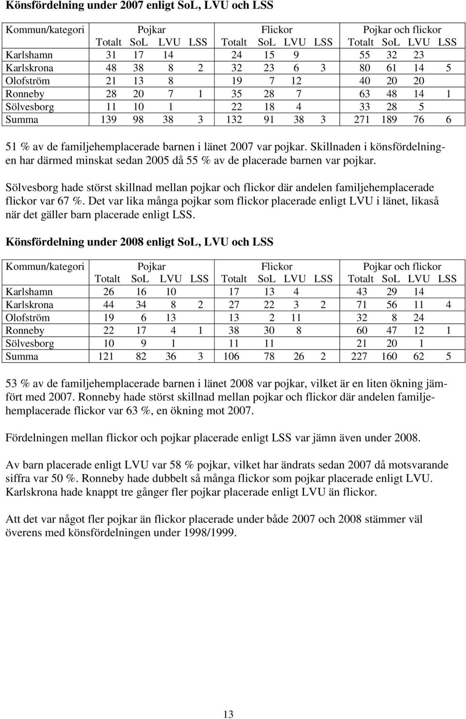 de familjehemplacerade barnen i länet 2007 var pojkar. Skillnaden i könsfördelningen har därmed minskat sedan 2005 då 55 % av de placerade barnen var pojkar.