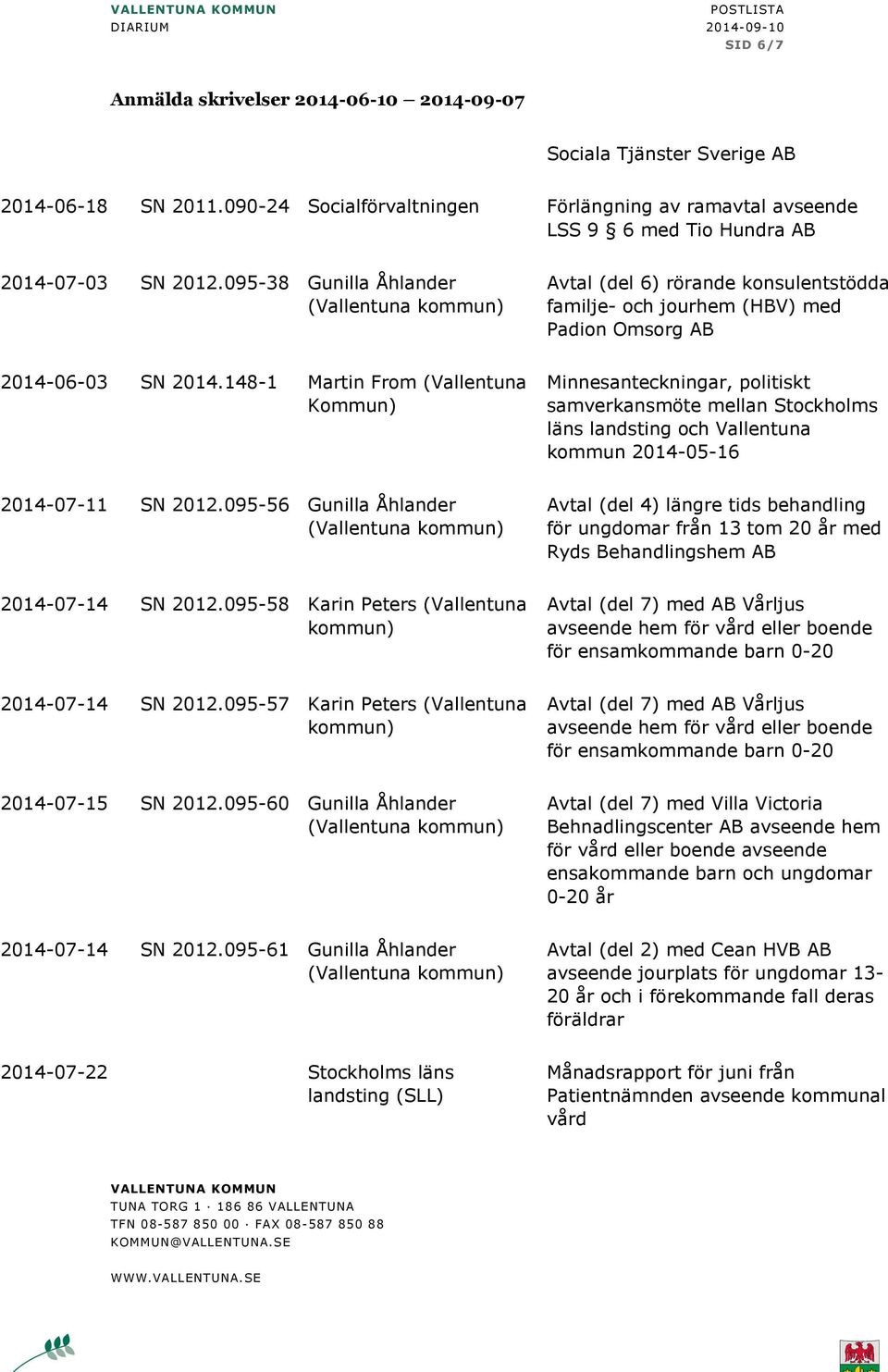 148-1 Martin From (Vallentuna Kommun) Minnesanteckningar, politiskt samverkansmöte mellan Stockholms läns landsting och Vallentuna kommun 2014-05-16 2014-07-11 SN 2012.