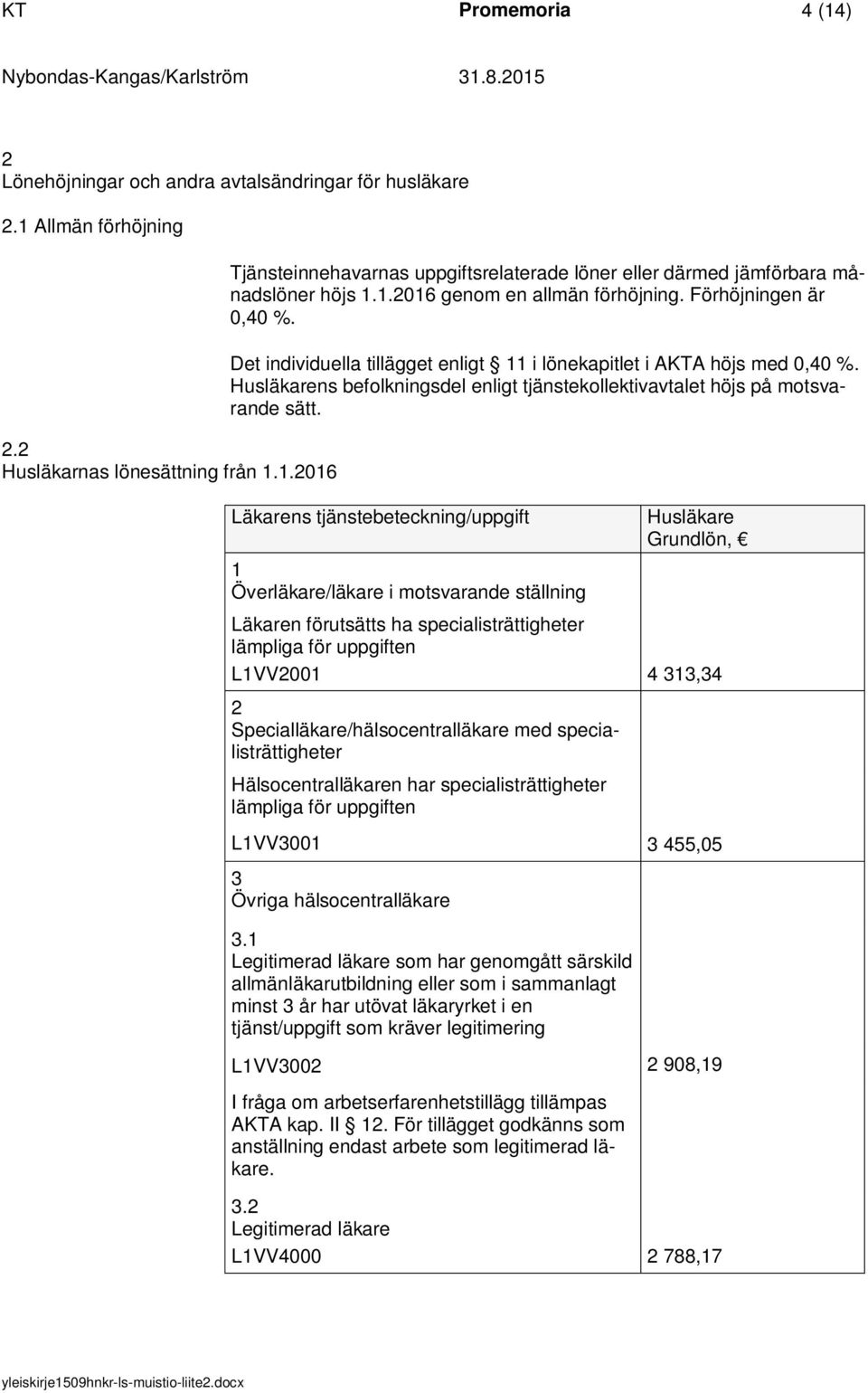 Husläkarens befolkningsdel enligt tjänstekollektivavtalet höjs på motsvarande sätt.