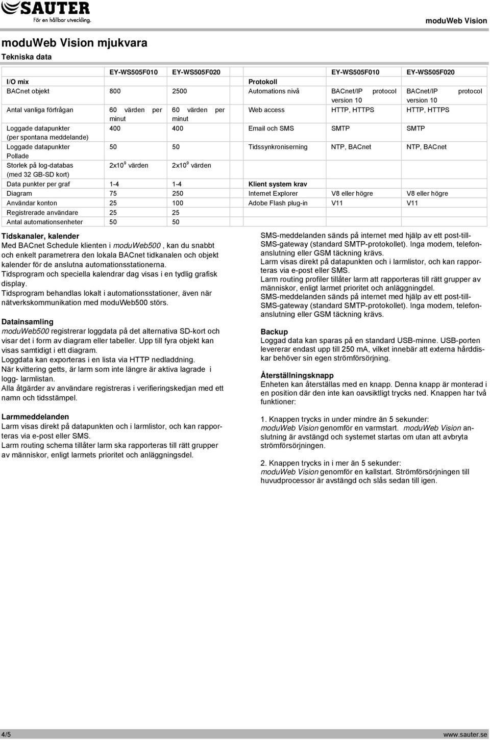 datapunkter 50 50 Tidssynkroniserning NTP, BACnet NTP, BACnet Pollade Storlek på log-databas 2x10 9 värden 2x10 9 värden (med 32 GB-SD kort) Data punkter per graf 1-4 1-4 Klient system krav Diagram