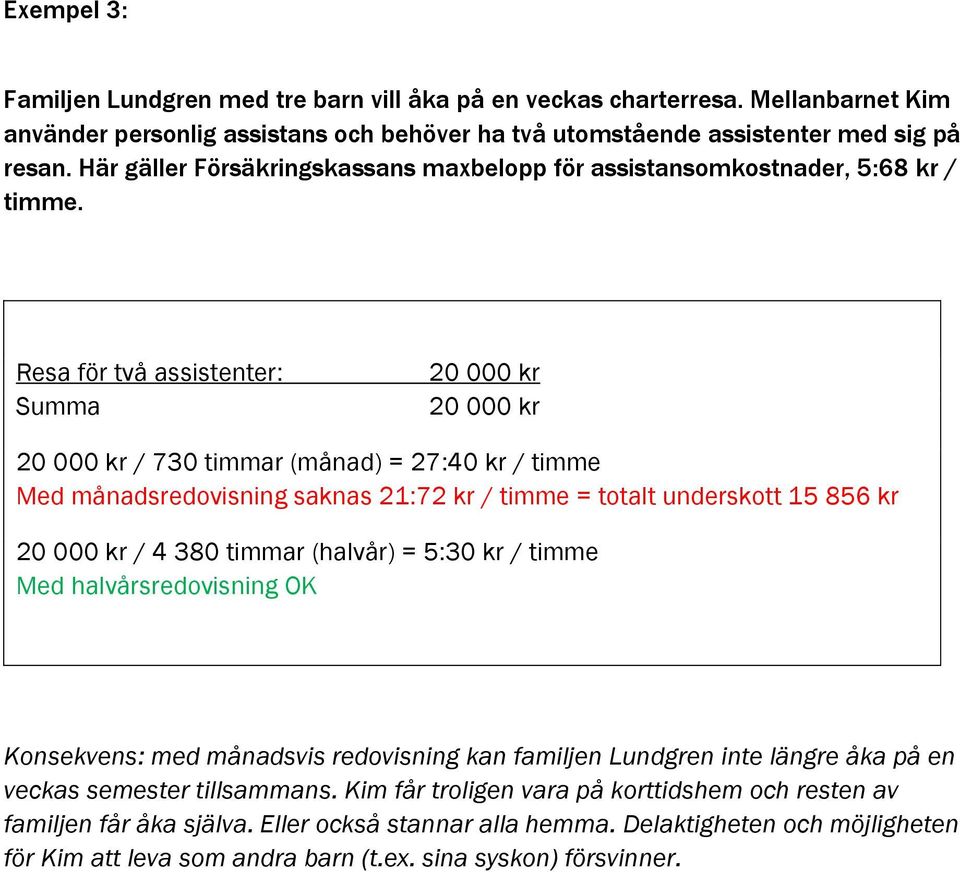 Resa för två assistenter: 20 000 kr 20 000 kr 20 000 kr / 730 timmar (månad) = 27:40 kr / timme Med månadsredovisning saknas 21:72 kr / timme = totalt underskott 15 856 kr 20 000 kr / 4 380 timmar