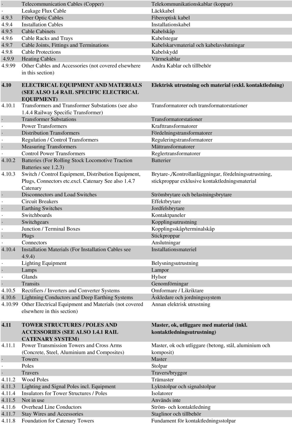 10 ELECTRICAL EQUIPMENT AND MATERIALS Elektrisk utrustning och material (exkl. kontaktledning) (SEE ALSO 1.4 RAIL SPECIFIC ELECTRICAL EQUIPMENT) 4.10.1 Transformers and Transformer Substations (see also Transformatorer och transformatorstationer 1.